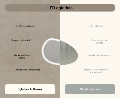 Neregularno ogledalo s osvjetljenjem, 114×84 cm, dvobojno, dodirni prekidač, grijaća podloga #7