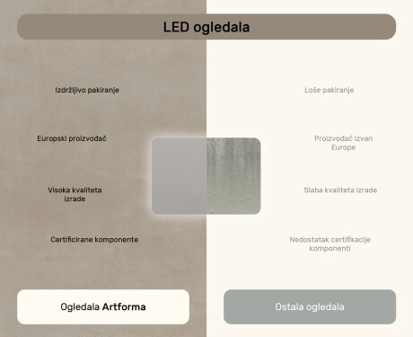Zaobljeno ogledalo za kupaonicu s LED osvjetljenjem, 100×70 cm, dvobojno, dodirni prekidač, grijaća podloga #7